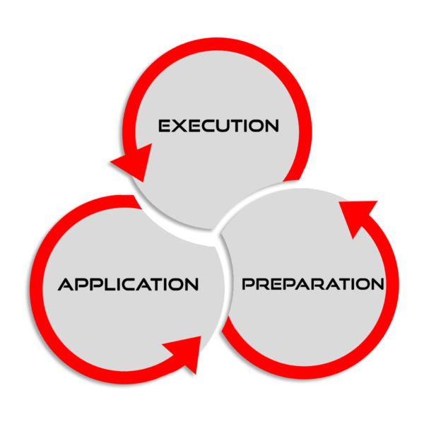 3-factors soccer performance factors science courses