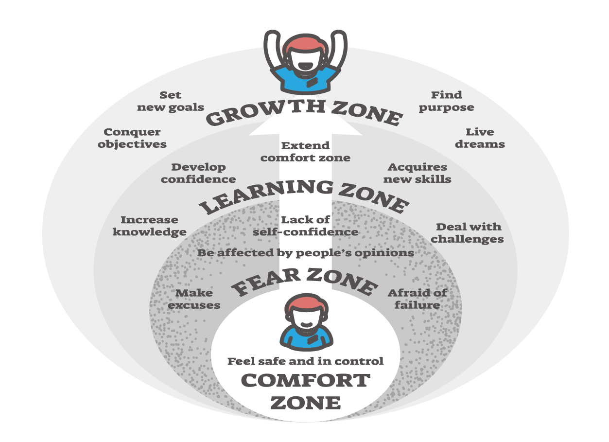 growth-zone-v2 joao felix athletico madrid