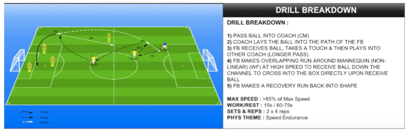 fig 2 - drill