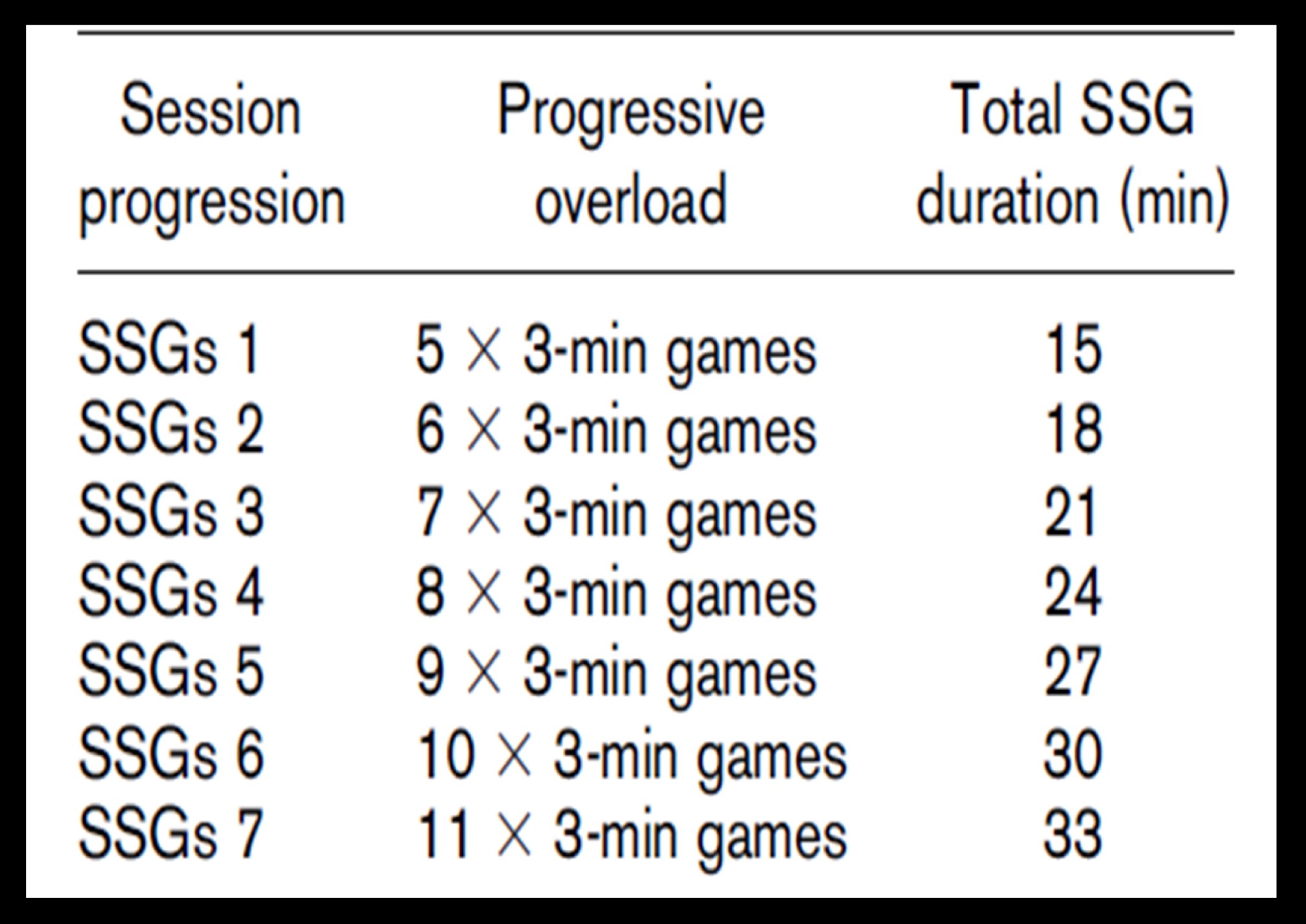 Fitness for | Soccer