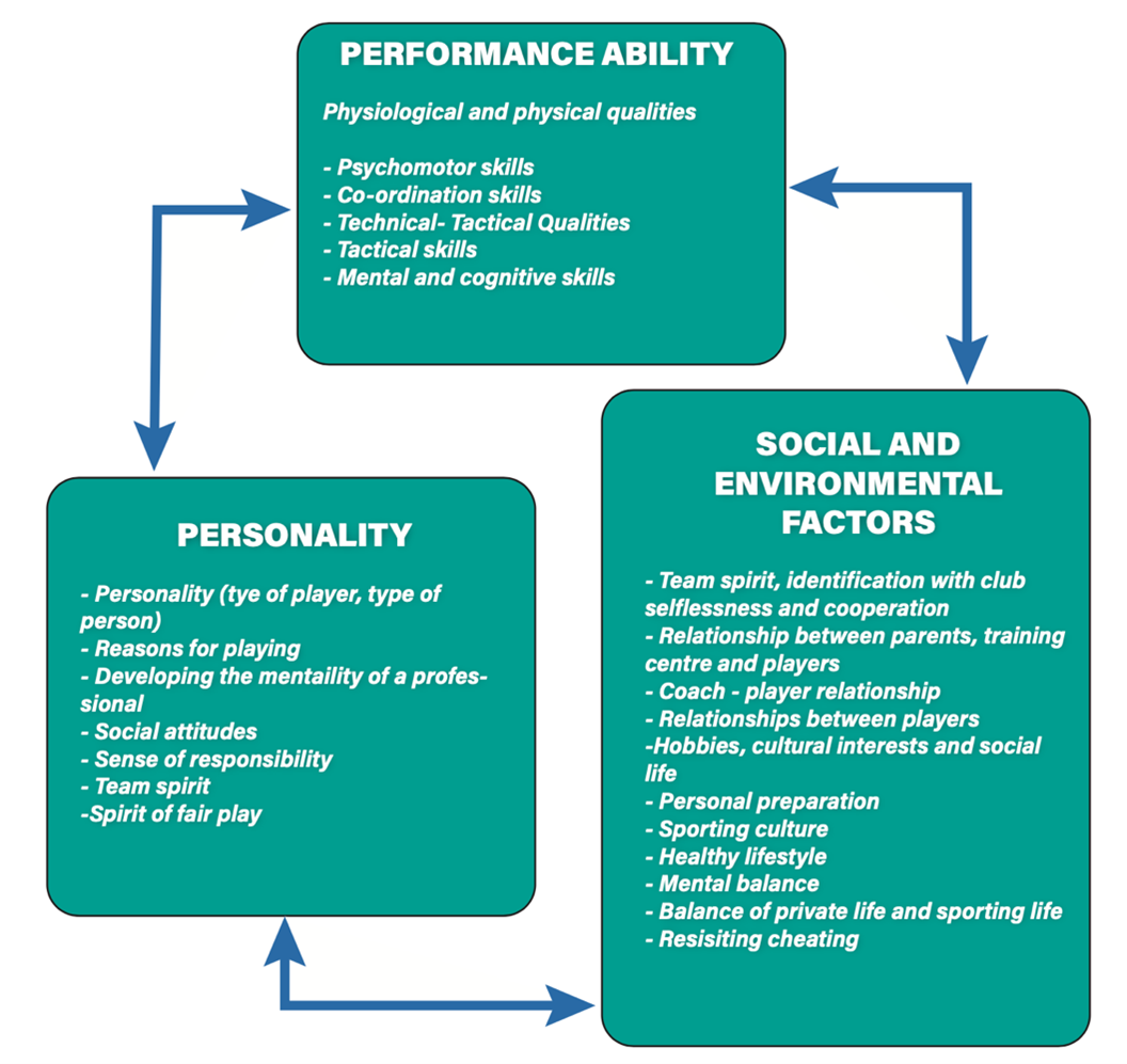 Picture1 nutrition for footballers