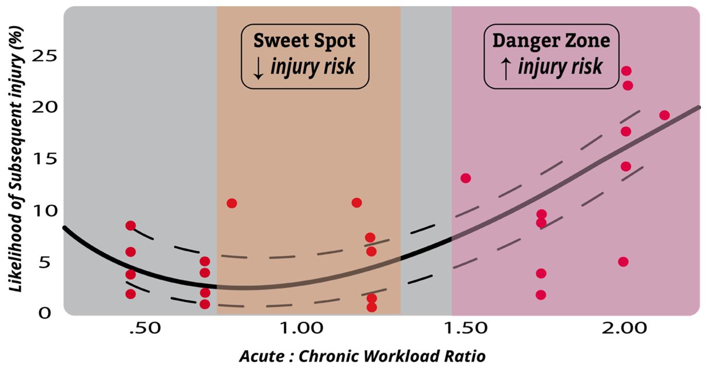 Picture-isspf nutrition for footballers